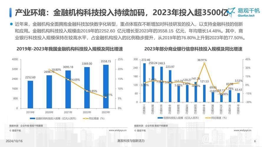 外资金融机构纷纷看好中国科技未来发展潜力 外资金融机构纷纷看好中国科技未来发展潜力