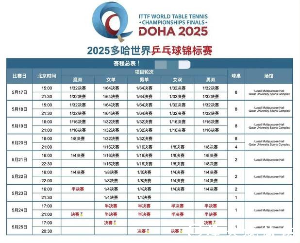 世界杯赛事直播时间表汇总，精彩不断